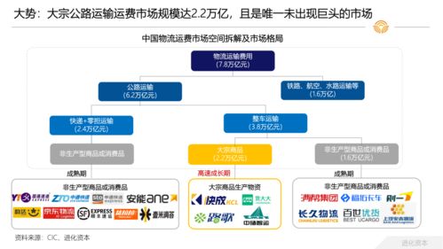 网络货运精彩纷呈，行业整合期即将到来